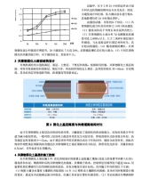 論文專(zhuān)題之“共聚物土壤固化劑在道路基層混合料中的應(yīng)用”